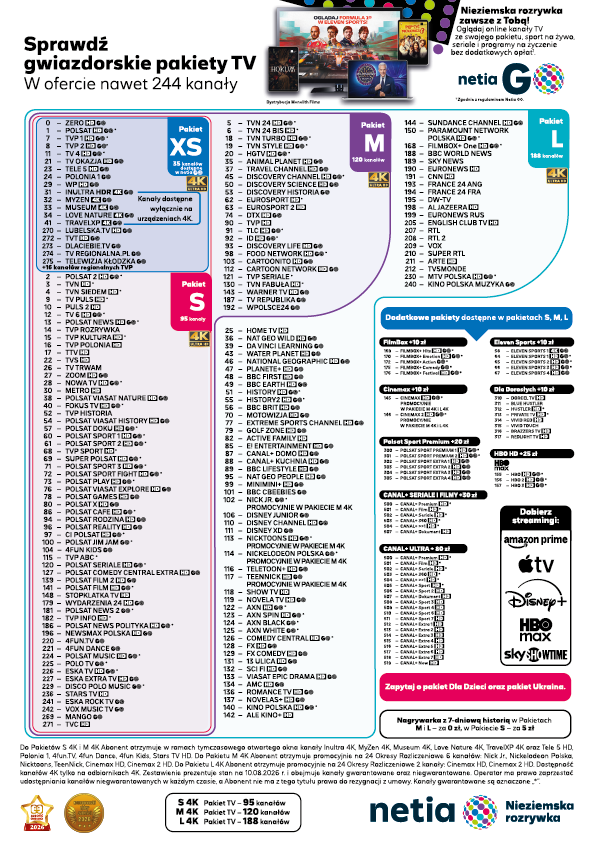 Lista kanałów dostępnych w telewizji netia